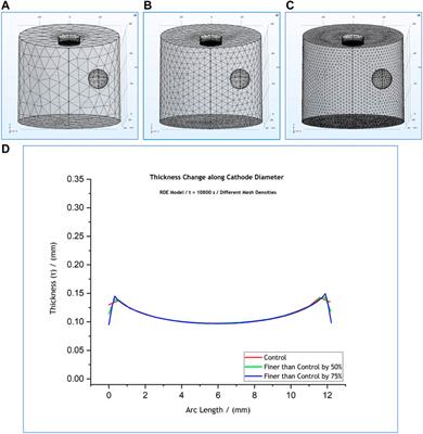 Modelling the Scaling-Up of the Nickel Electroforming Process